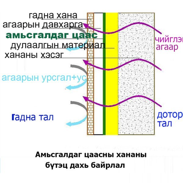 Ердийн амьсгалдаг мембран